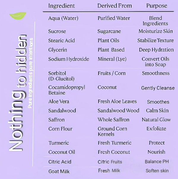 Smile Naturals 6-in-1 Soap – Natural Exfoliating & Nourishing Bar with Saffron, Turmeric, Sandalwood, Aloe Vera & Goat Milk | Fragrance-Free Cleanser for Oily, Dry, Sensitive Skin - Image 8