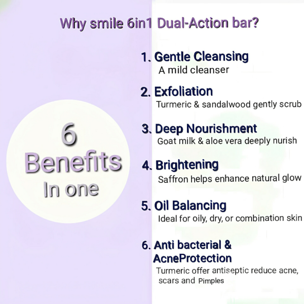 Smile Naturals 6-in-1 Soap – Natural Exfoliating & Nourishing Bar with Saffron, Turmeric, Sandalwood, Aloe Vera & Goat Milk | Fragrance-Free Cleanser for Oily, Dry, Sensitive Skin - Image 6