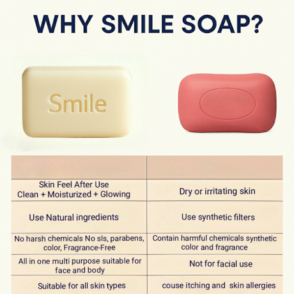 Smile Naturals 6-in-1 Soap – Natural Exfoliating & Nourishing Bar with Saffron, Turmeric, Sandalwood, Aloe Vera & Goat Milk | Fragrance-Free Cleanser for Oily, Dry, Sensitive Skin - Image 12